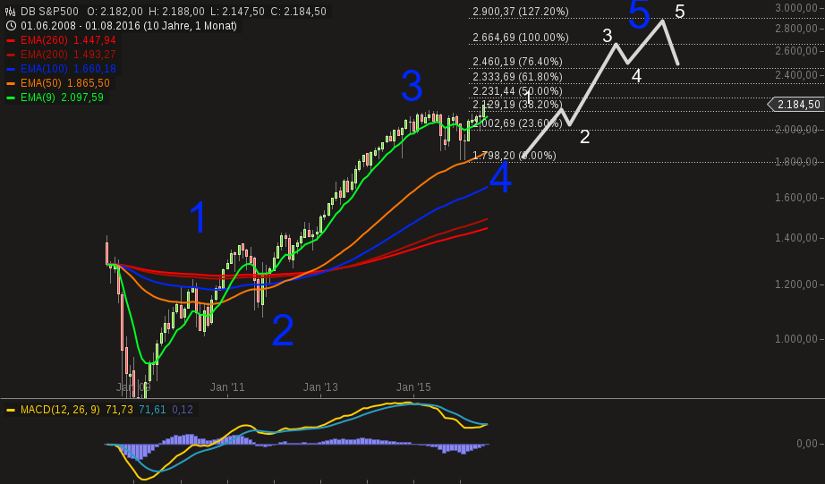 chart-13082016-1123-db_sp.png