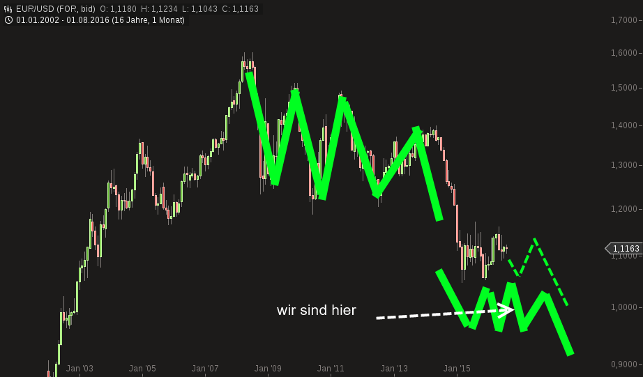 chart-13082016-1640-eurusd.png