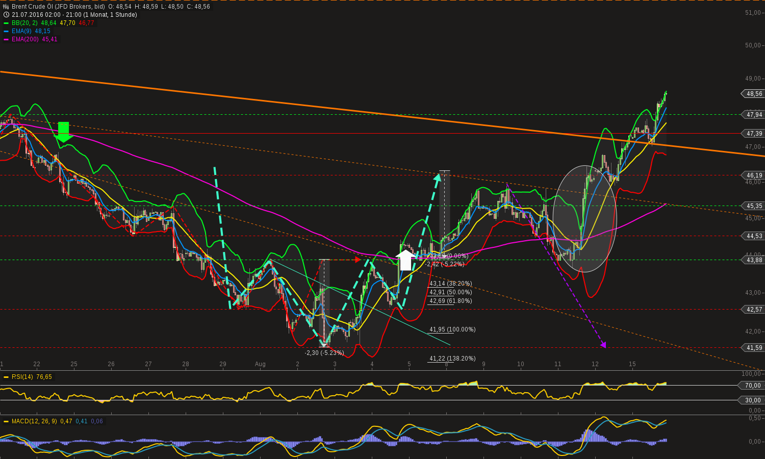 chart-15082016-2121-brent_crude_l.png