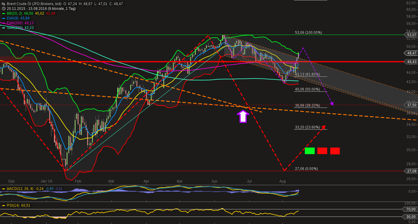 chart-15082016-2222-brent_crude_l.png