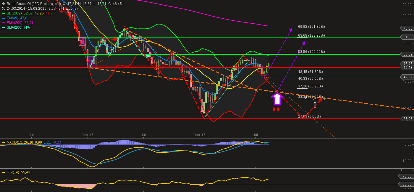 chart-15082016-2232-brent_crude_l.png