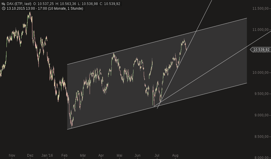 chart-17082016-1745-dax.png