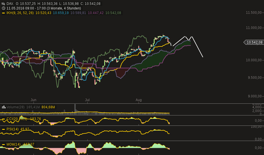 chart-17082016-1748-dax.png