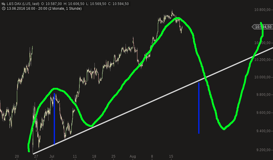 chart-17082016-2048-ls_dax.png