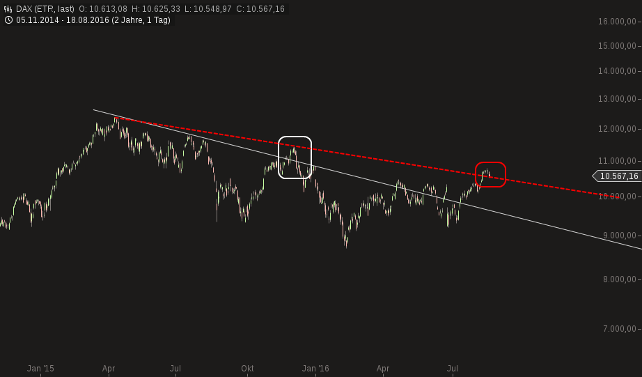 chart-18082016-1458-dax.png