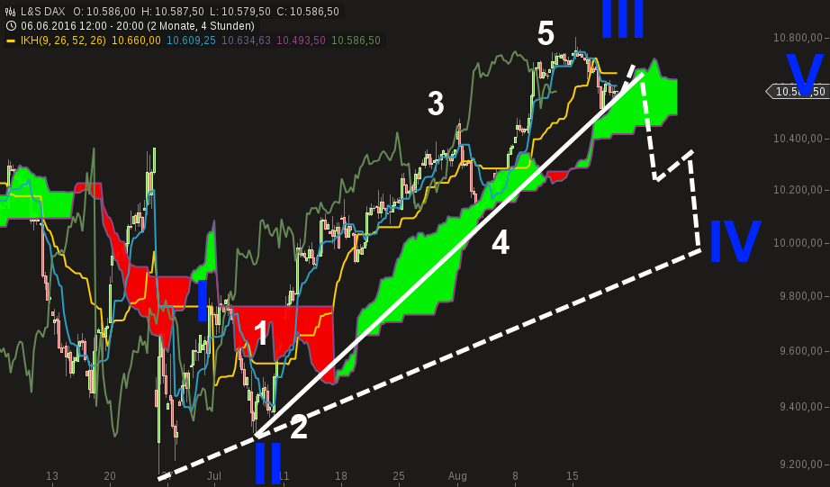 chart-18082016-2017-ls_dax.png