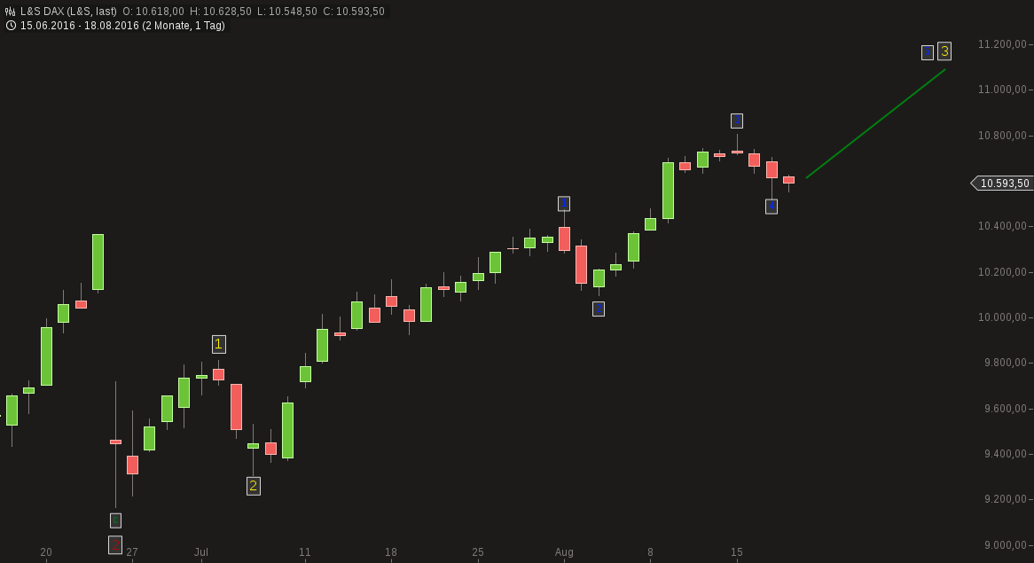 chart-18082016-2143-ls_dax.png