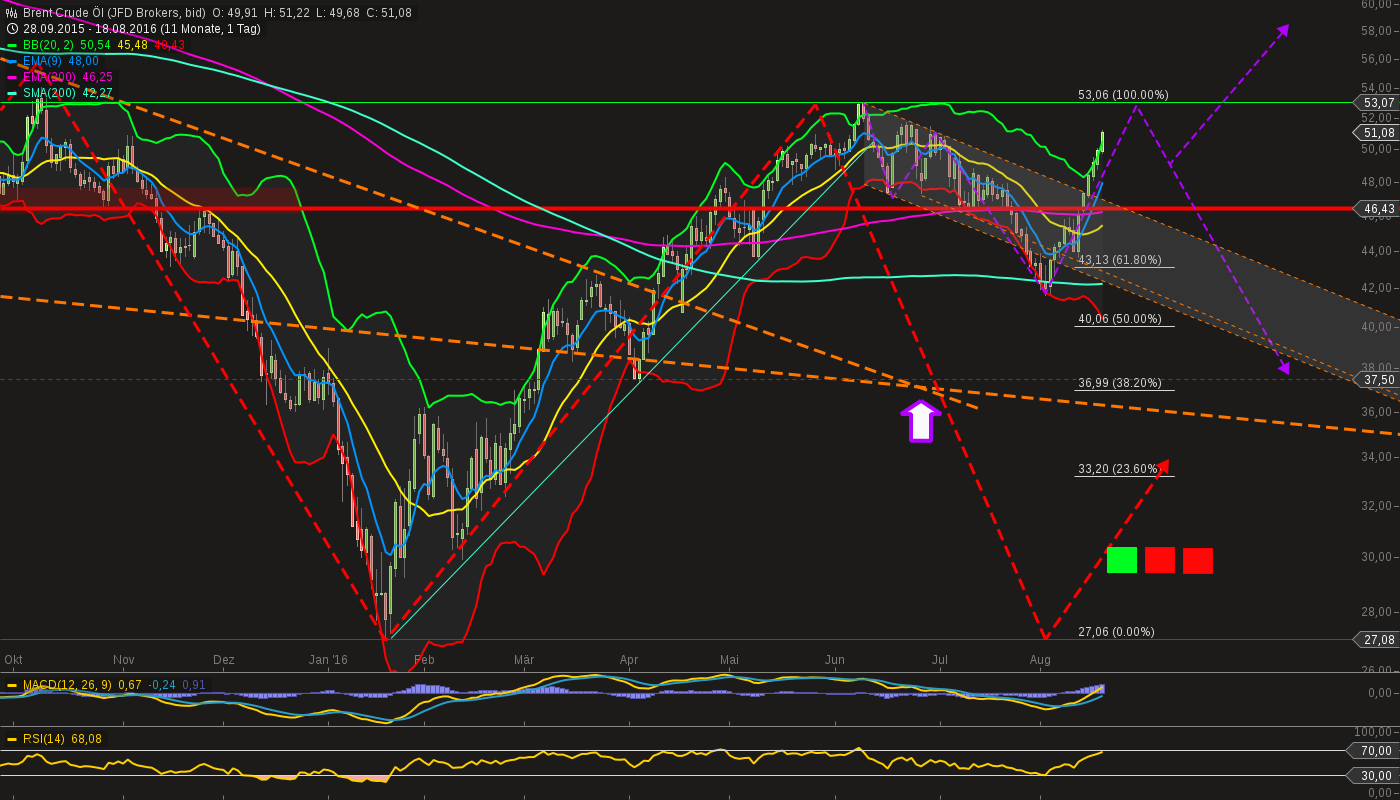 chart-19082016-0017-brent_crude_l.png