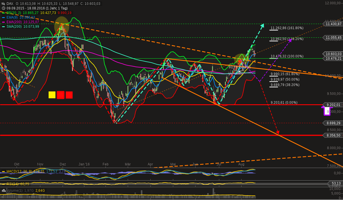 chart-19082016-0029-dax.png