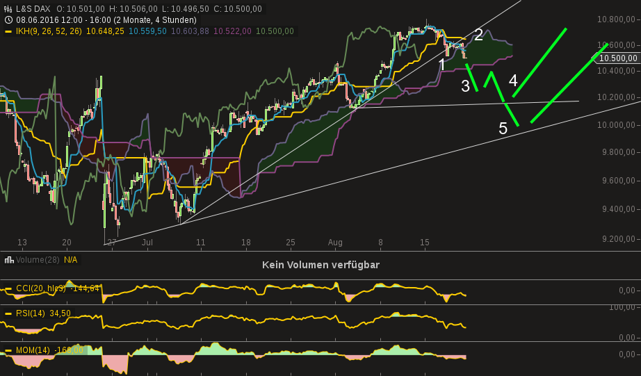 chart-19082016-1606-ls_dax.png