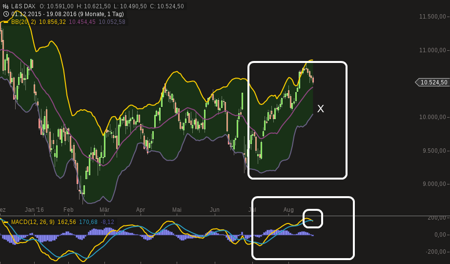 chart-19082016-1625-ls_dax.png