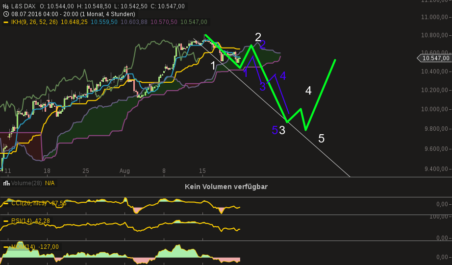 chart-19082016-2038-ls_dax.png