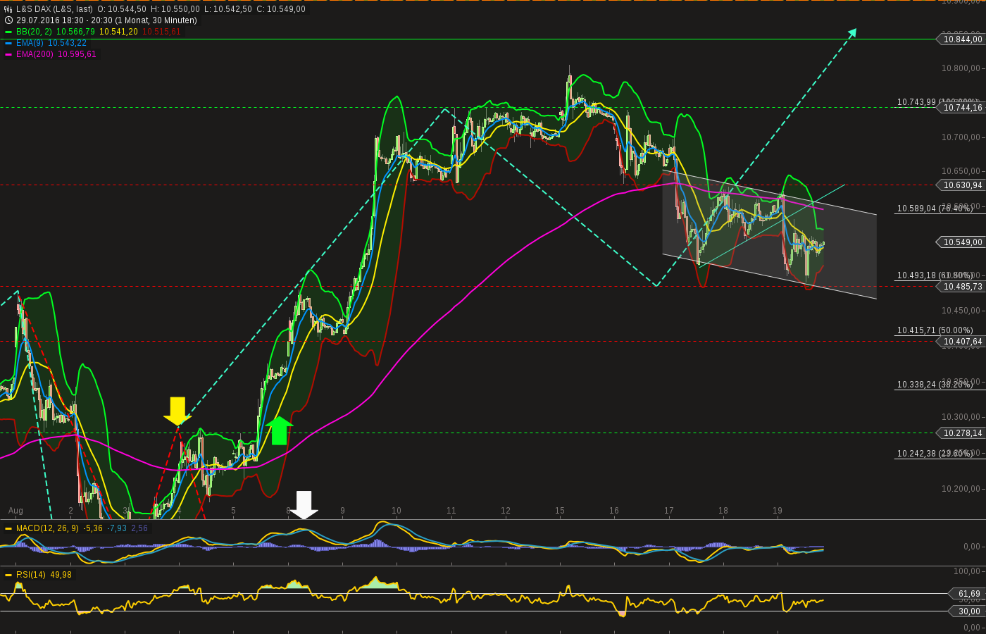 chart-19082016-2047-ls_dax.png