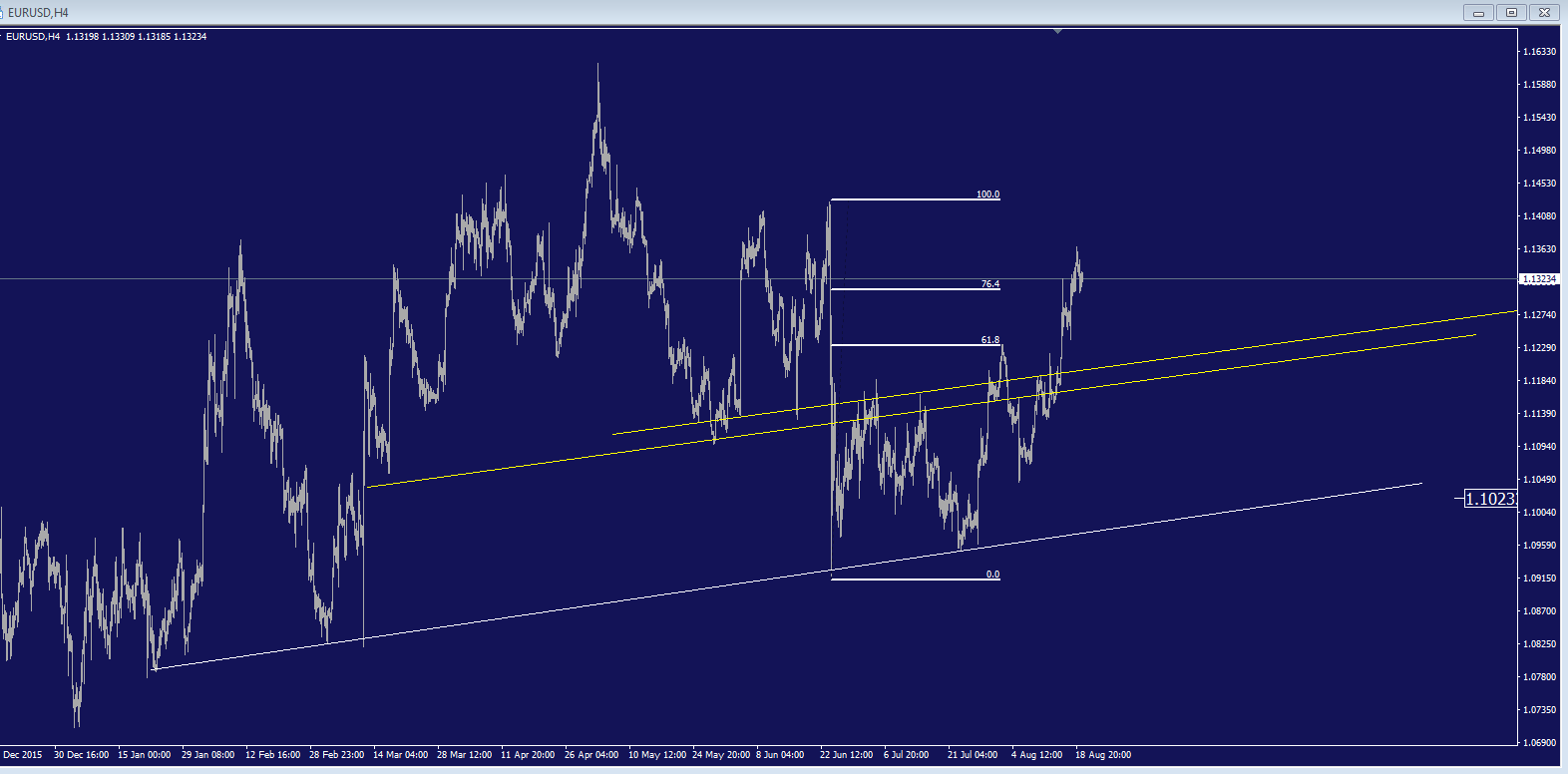 eurusd_h4.png