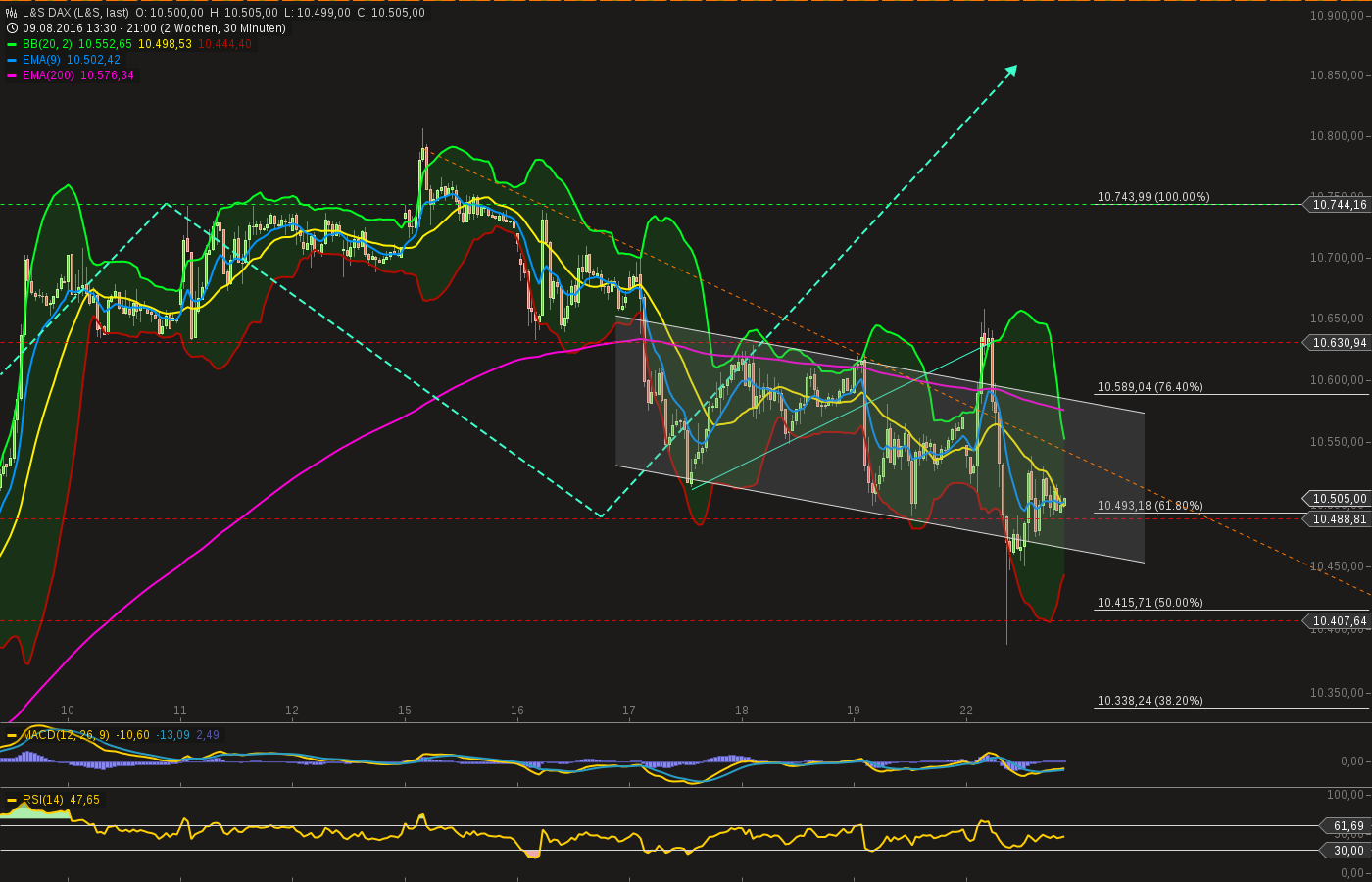 chart-22082016-2102-ls_dax.png