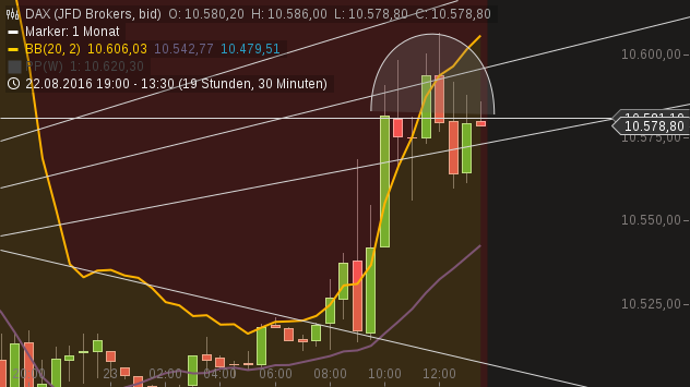 chart-23082016-1236-dax.png