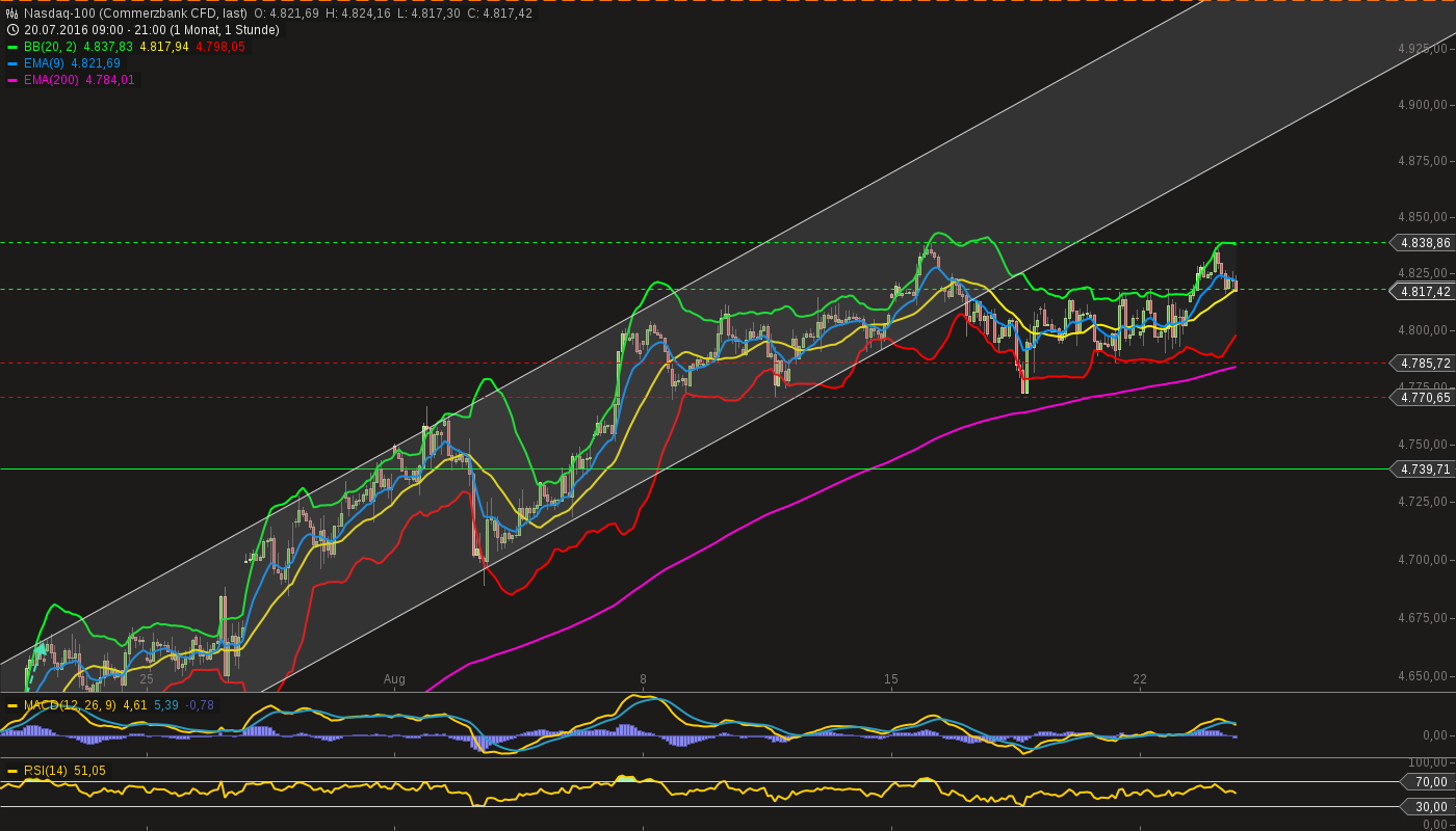 chart-23082016-2202-nasdaq.png