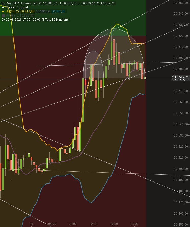 chart-23082016-2115-dax.png