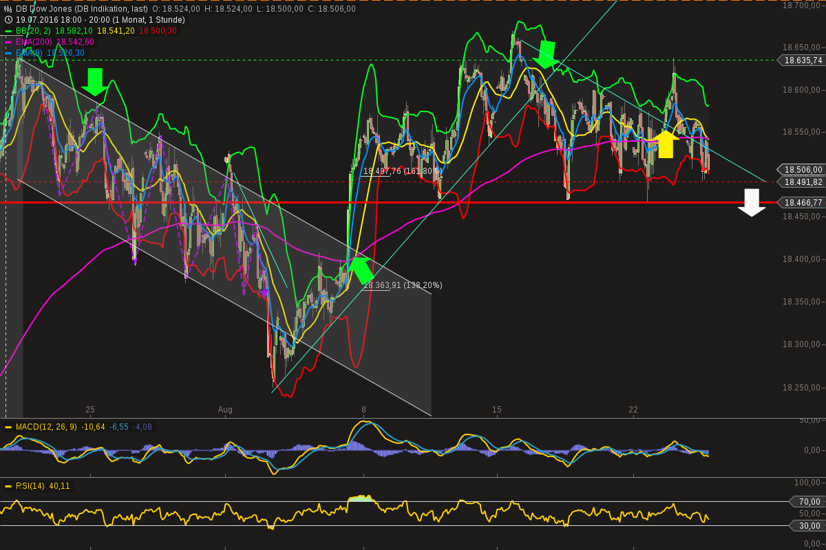 chart-24082016-2015-db_dow_jones.png