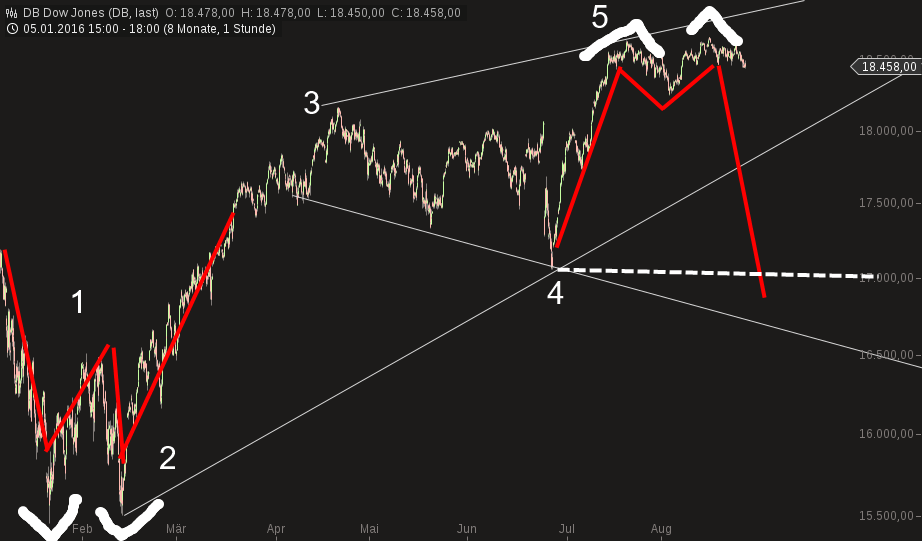 chart-25082016-1819-db_dow_jones.png
