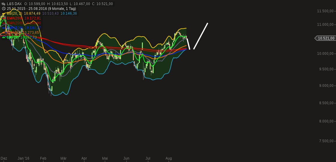 chart-25082016-1858-ls_dax.png