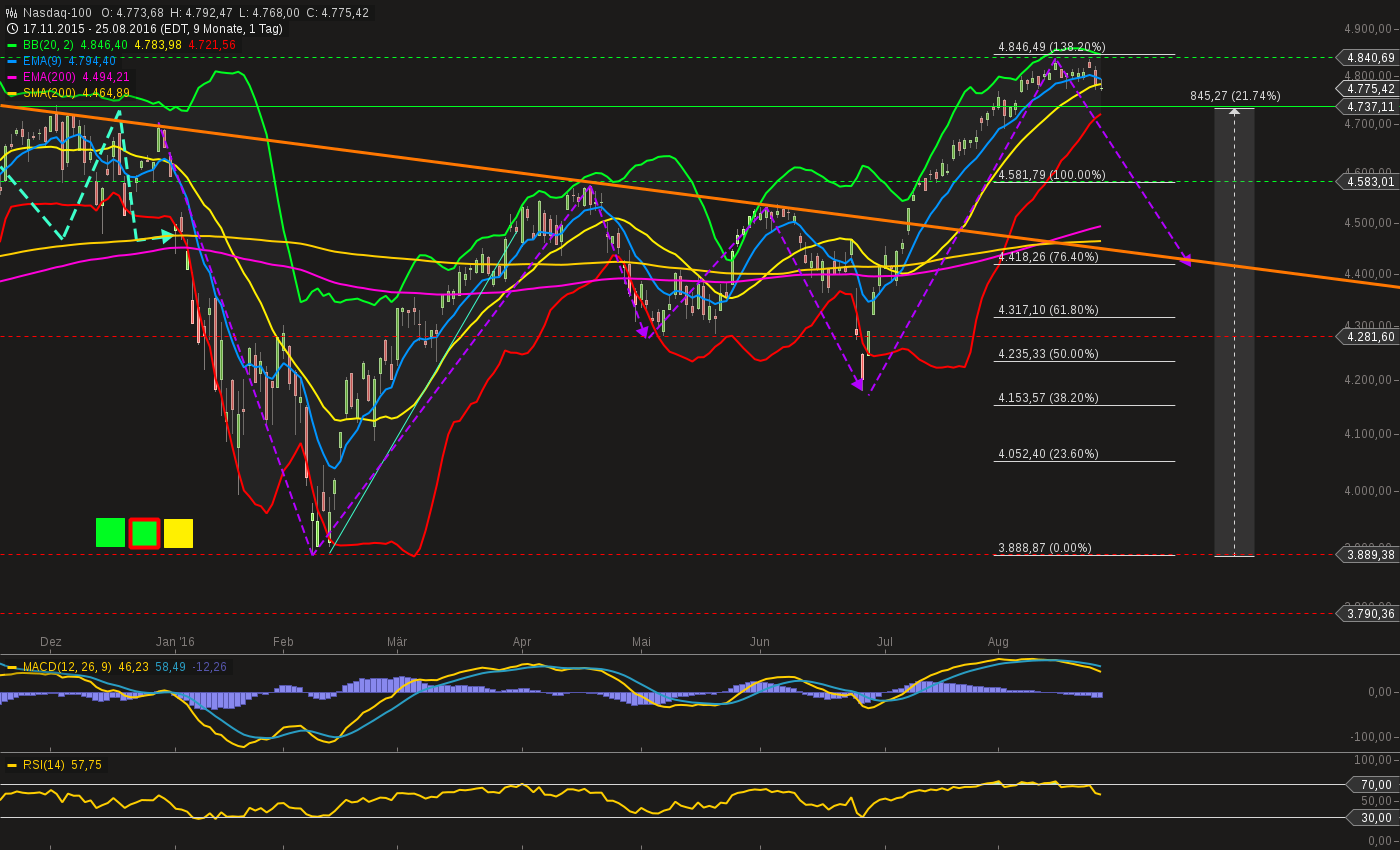 chart-25082016-2239-nasdaq.png