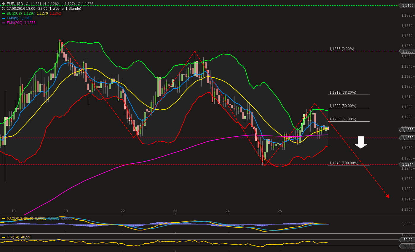 chart-25082016-2242-eurusd.png