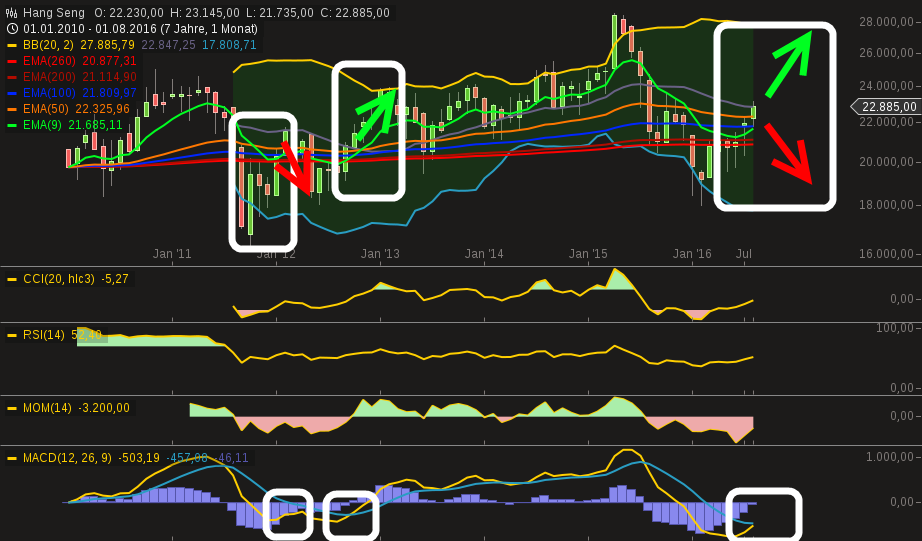 chart-27082016-1541-hang_seng.png