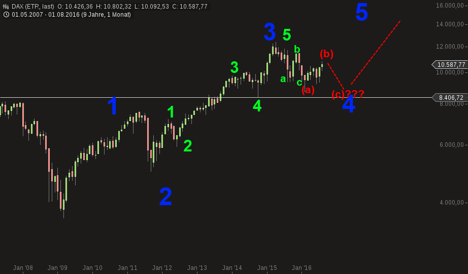 chart-27082016-1602-dax.png