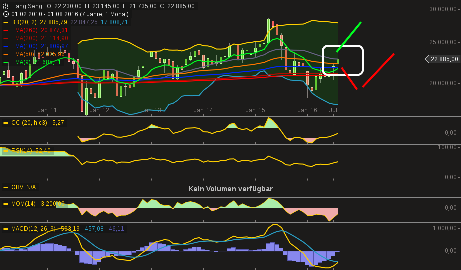 chart-27082016-1634-hang_seng.png