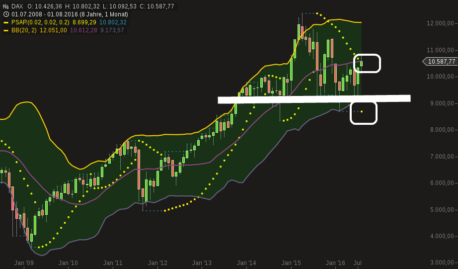 chart-27082016-1905-dax.png