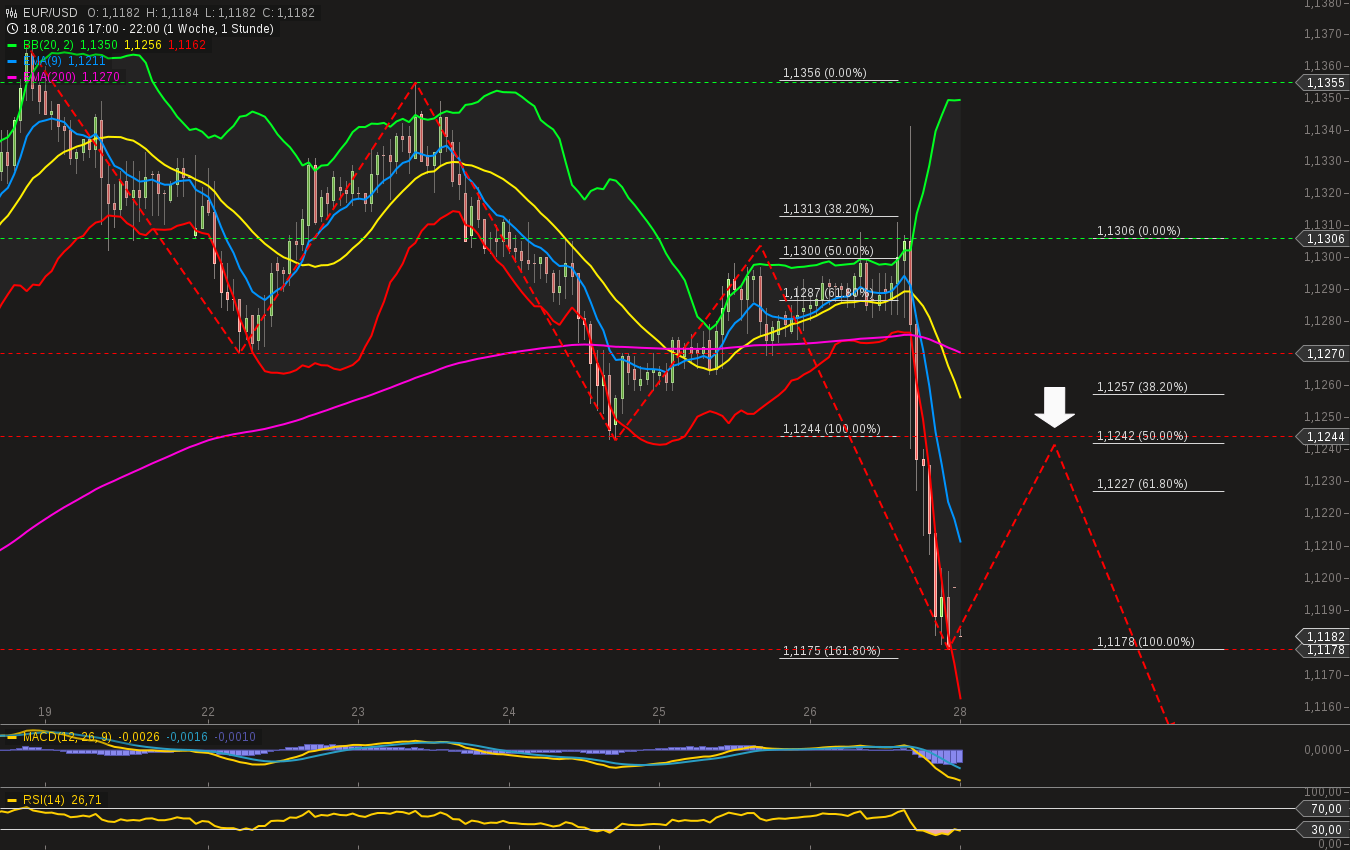 chart-28082016-2206-eurusd.png