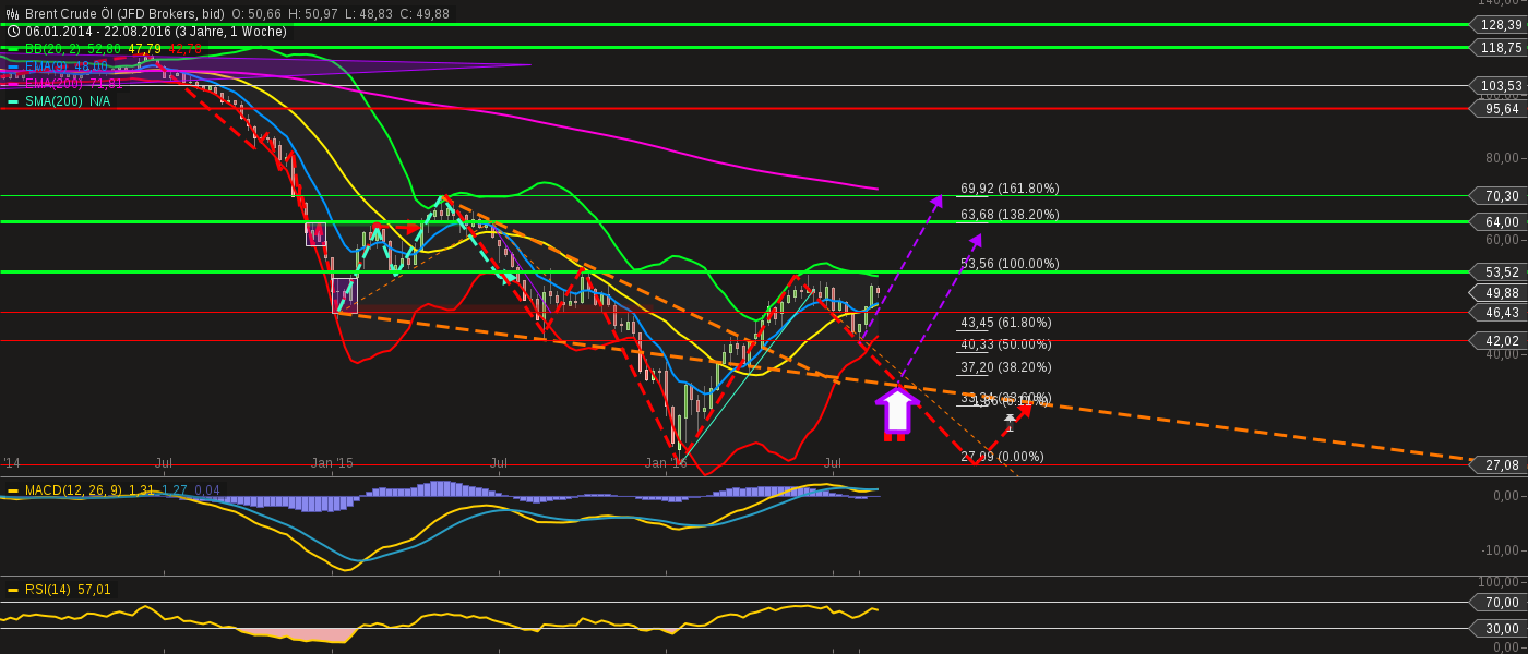 chart-28082016-2210-brent_crude_l.png