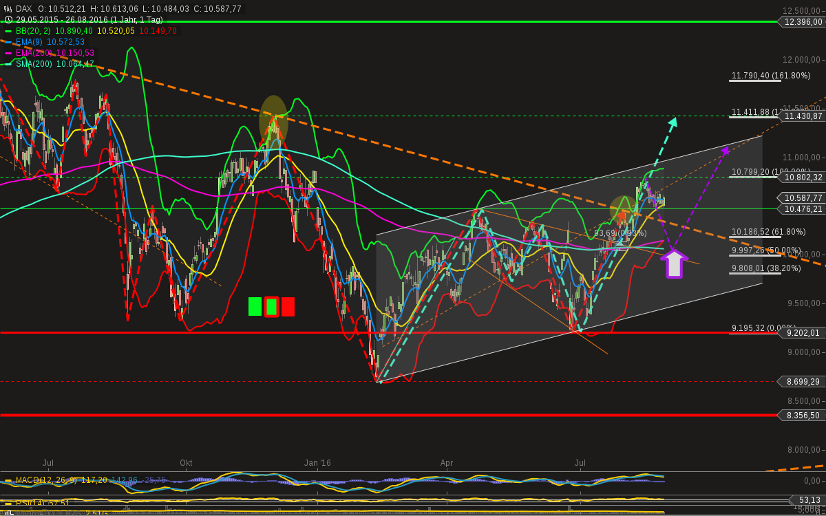 chart-28082016-2228-dax.png