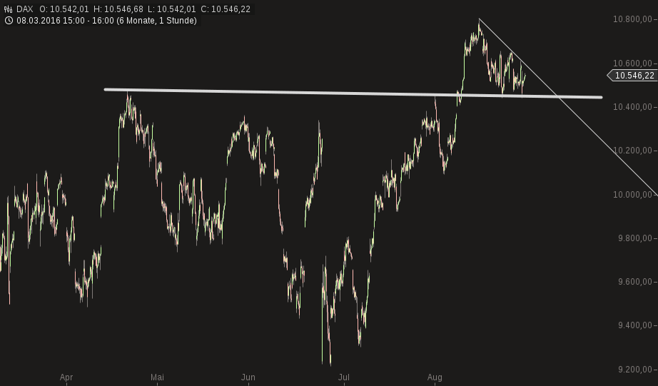 chart-29082016-1618-dax.png