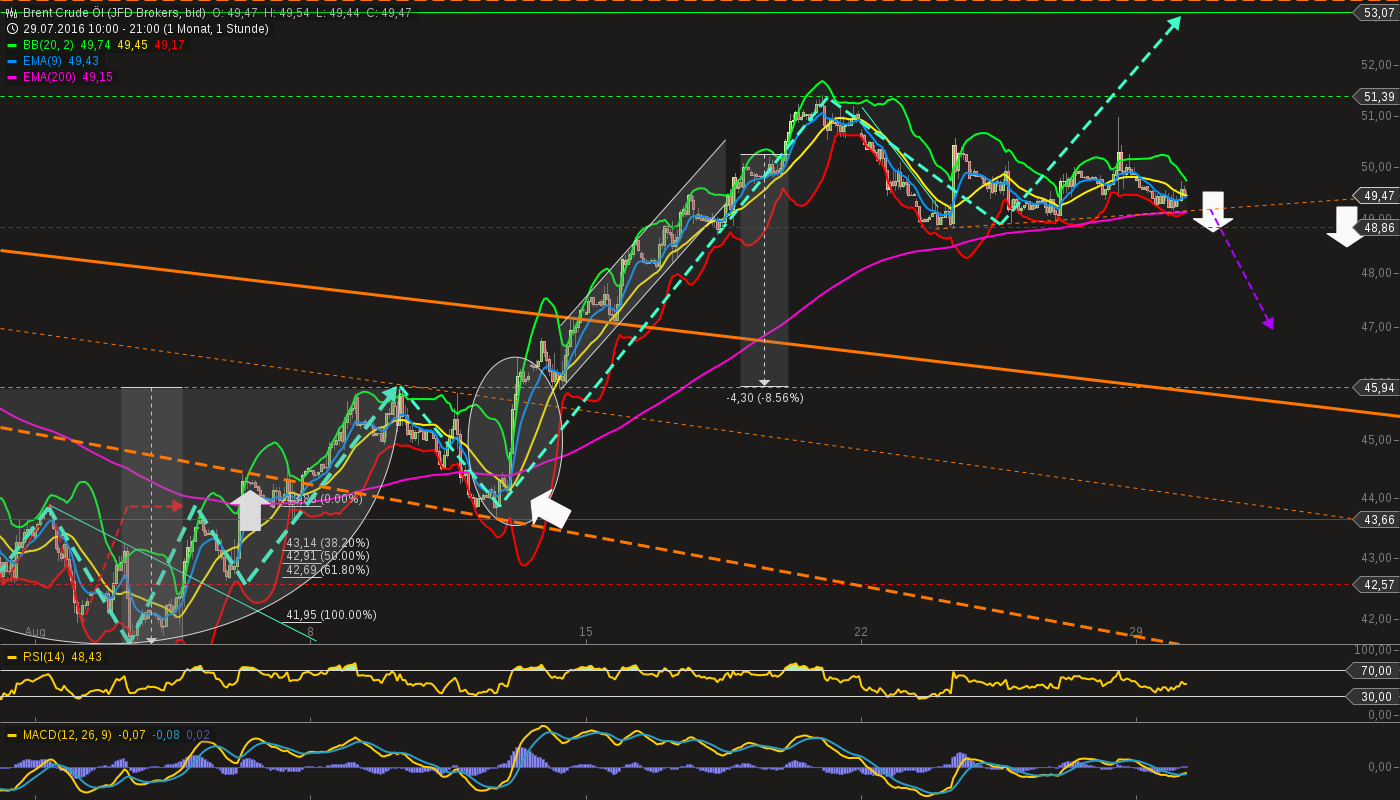 chart-29082016-2137-brent_crude_l.png