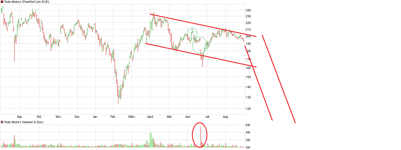 chart_year_teslamotors.png