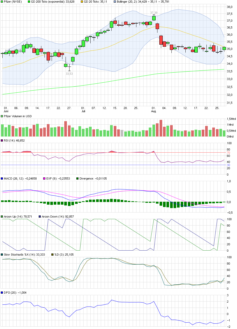 chart_quarter_pfizer.png