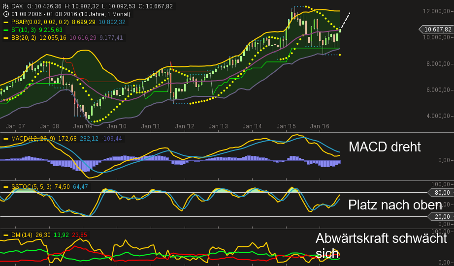 chart-30082016-1559-dax.png