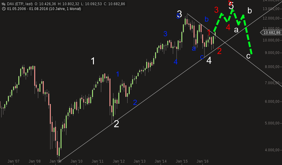 chart-30082016-1609-dax.png