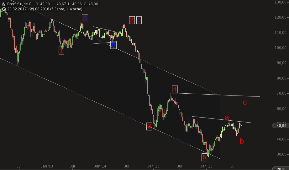 chart-30082016-1629-brent_crude_l.png