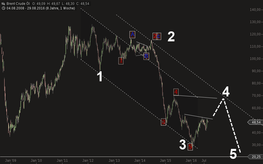 chart-30082016-1712-brent_crude_l.png