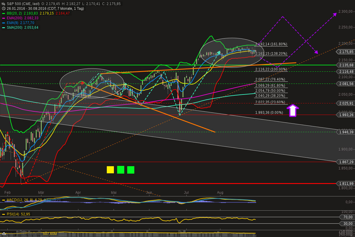 chart-30082016-2157-sp_.png