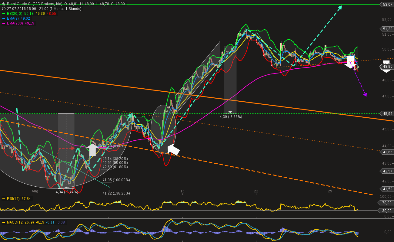 chart-30082016-2153-brent_crude_l.png