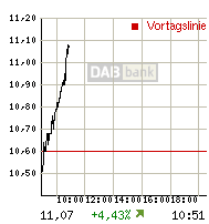 chart.gif