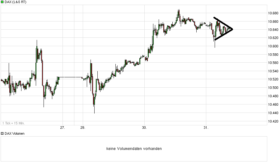 chart_week_dax.png