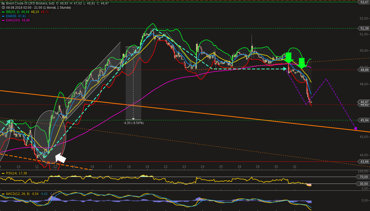 chart-31082016-2146-brent_crude_l.png