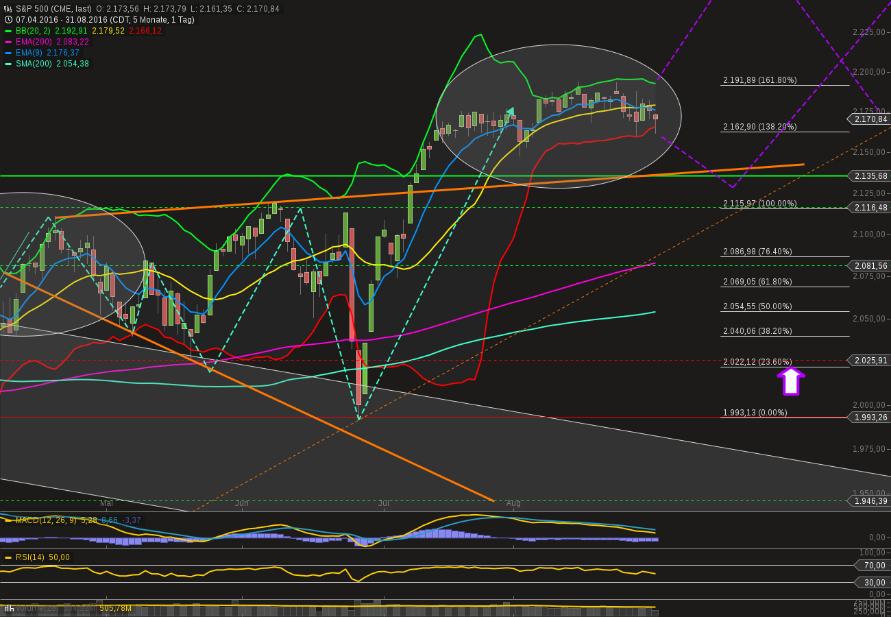 chart-31082016-2150-sp_.png