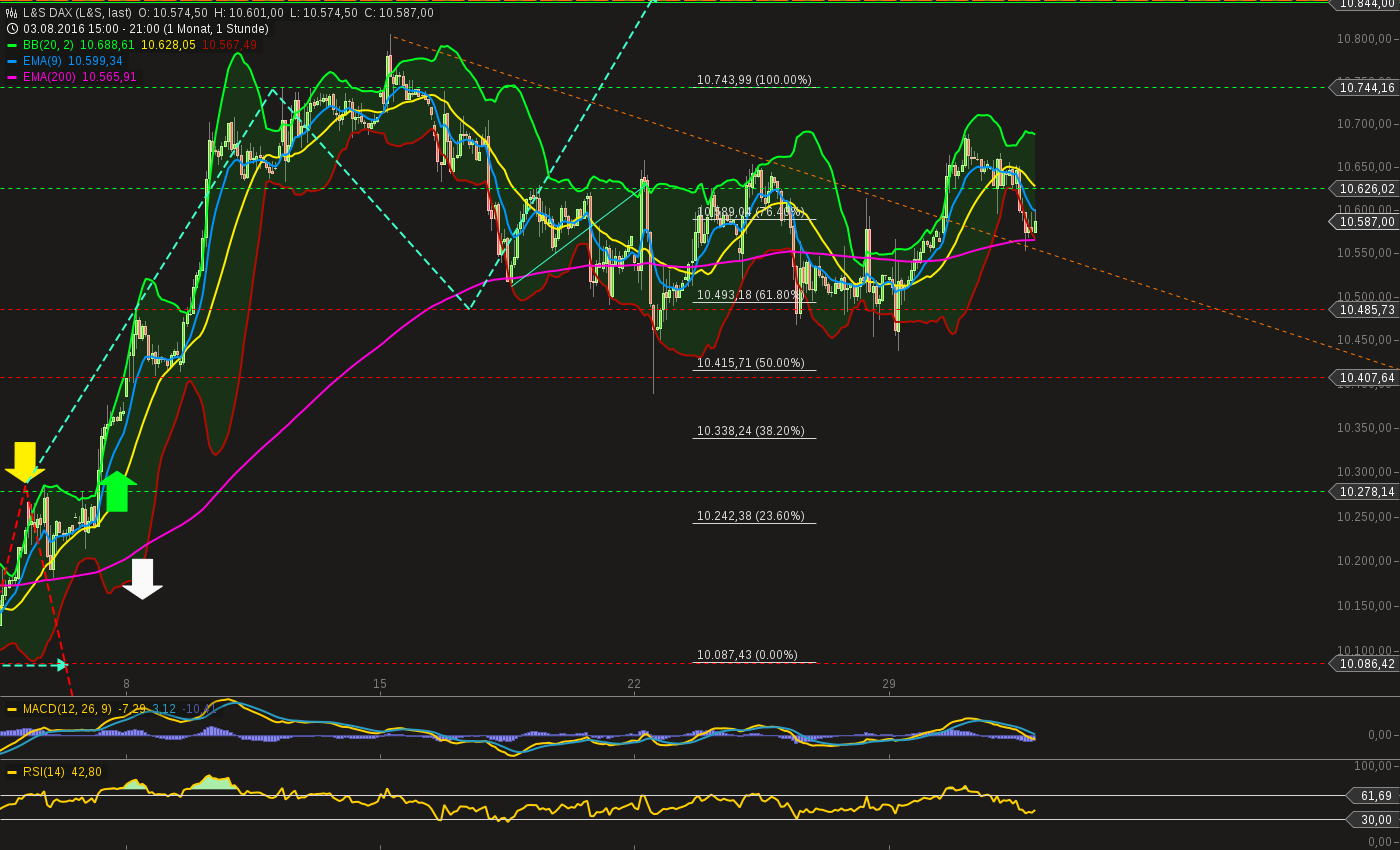 chart-31082016-2155-ls_dax.png