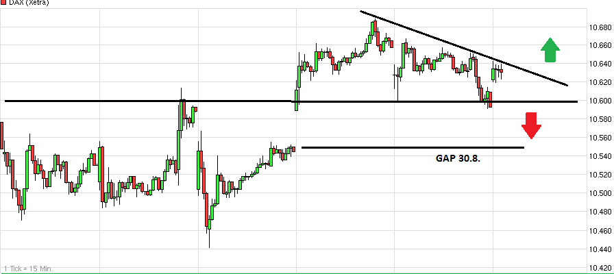 chart_week_dax.png